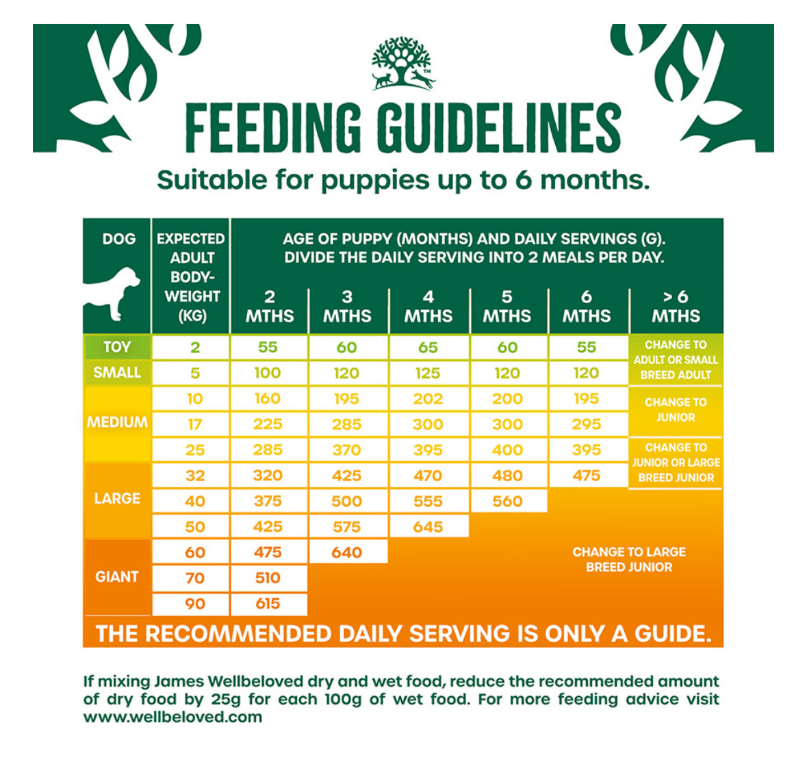 15kg James Wellbeloved Chicken & Rice Puppy - Discounted Stock