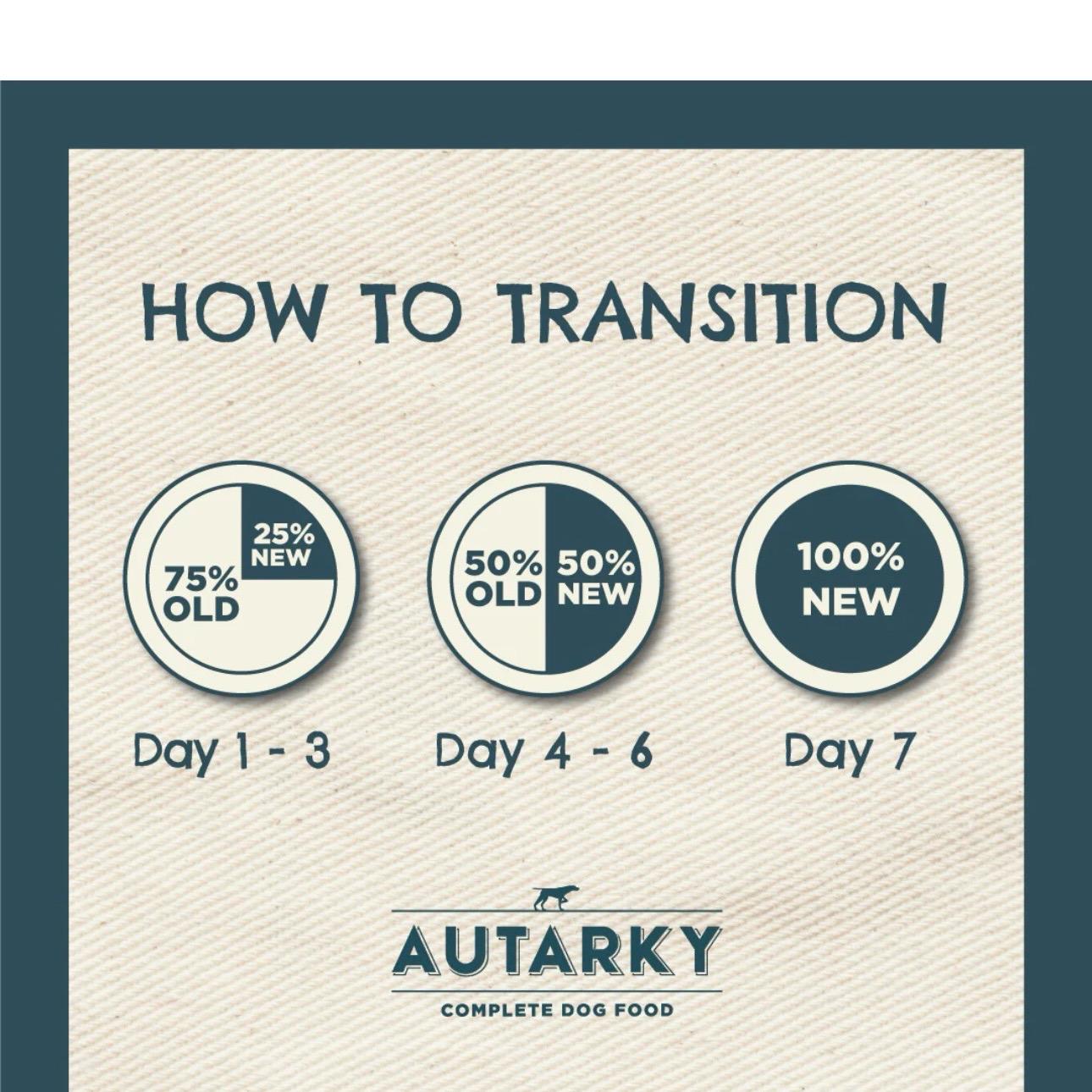 12KG Autarky Grain Free Tantalising Turkey Dog Food - Discounted Stock