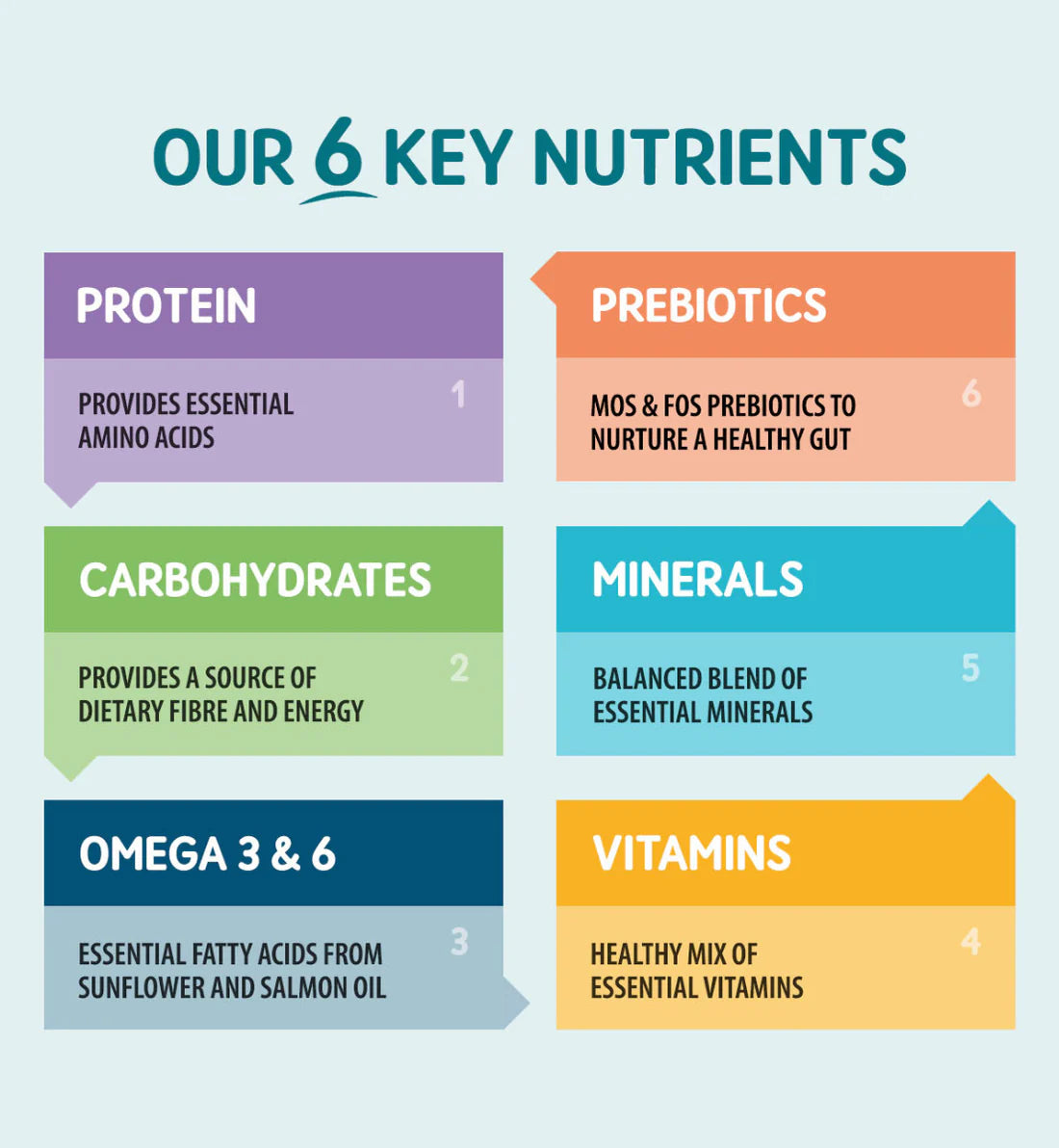 12x400g Naturo Adult Grain Free Chicken