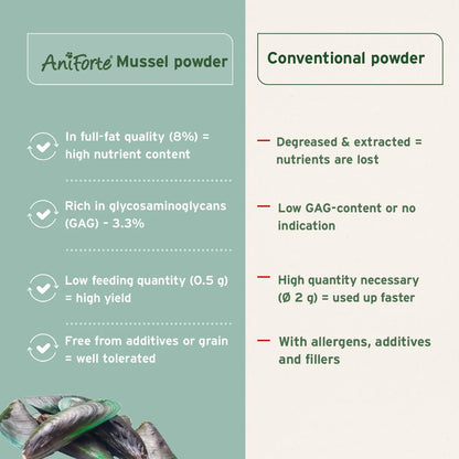 AniForte Green Lipped Mussel Powder